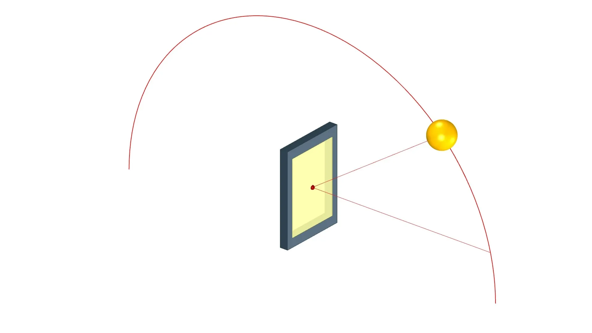 Sun at an oblique angle to the panel: median radiation