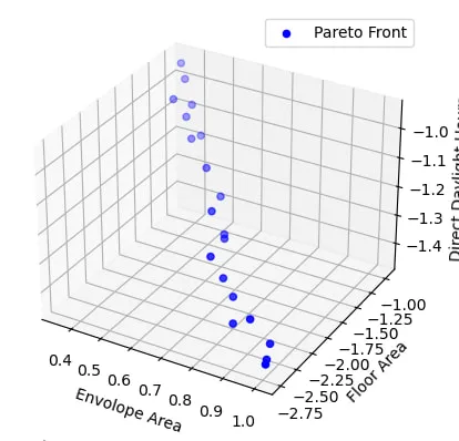 3D Pareto front of envelope area, floor area and direct sunlight